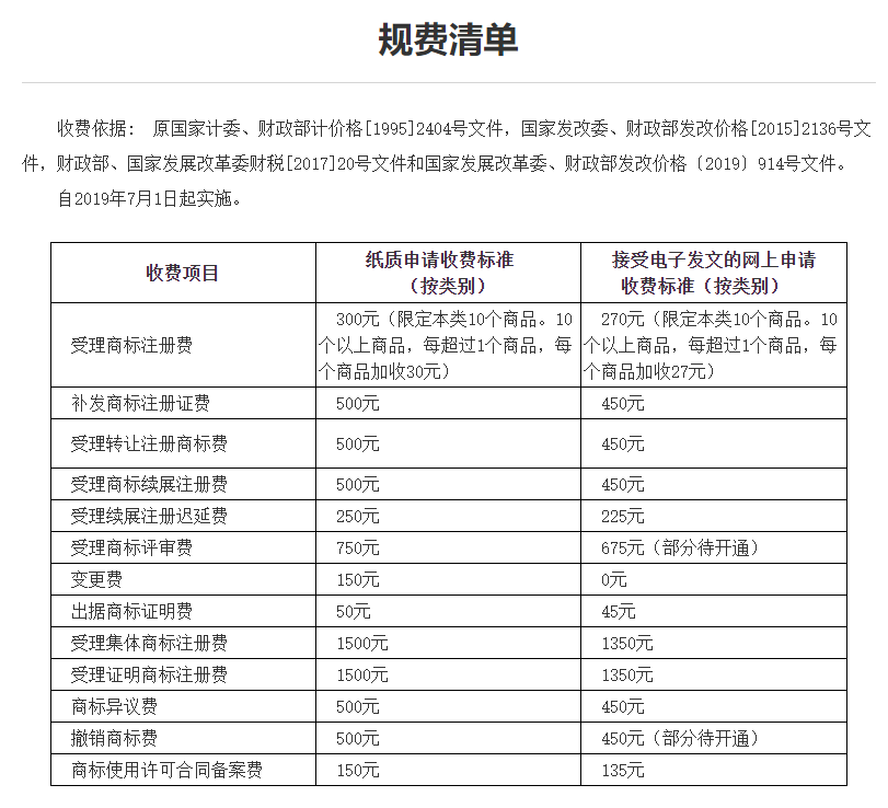 商标规费清单2025.png